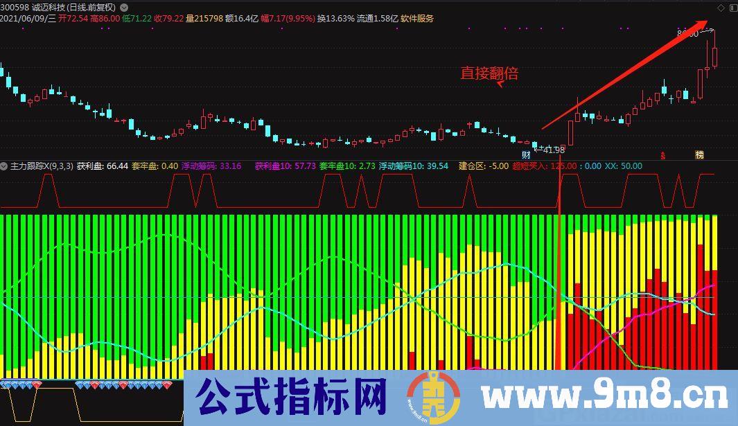 资金先锋指标 庄家跟踪 通达信副图指标 贴图