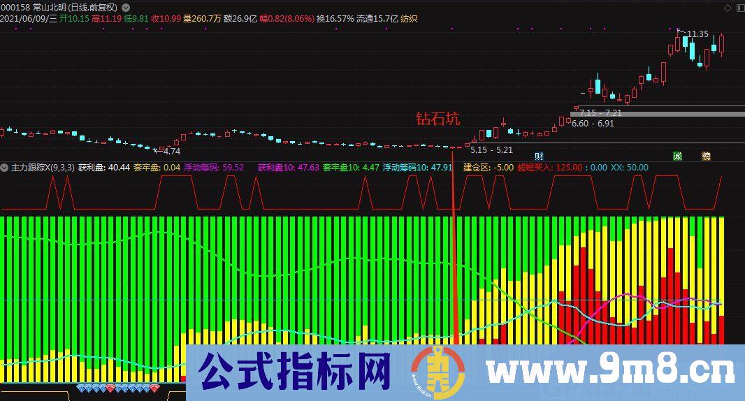 资金先锋指标 庄家跟踪 通达信副图指标 贴图