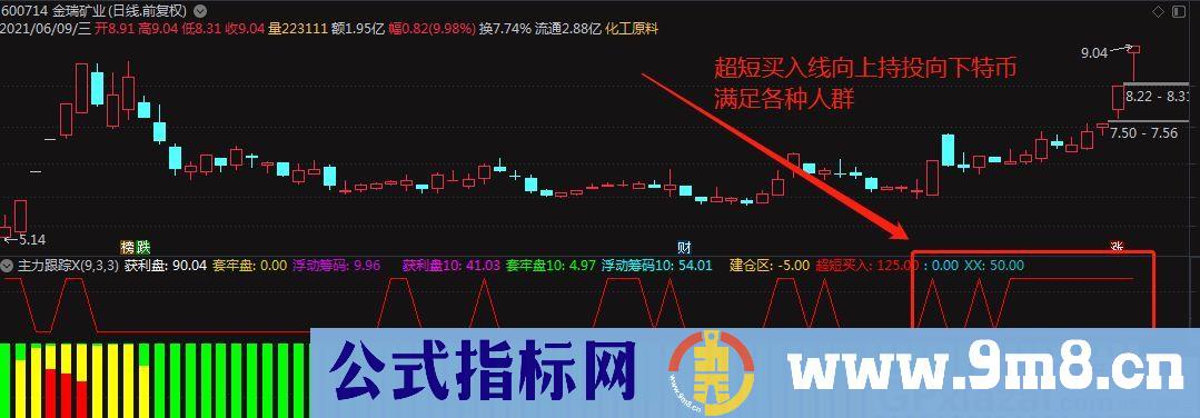 资金先锋指标 庄家跟踪 通达信副图指标 贴图