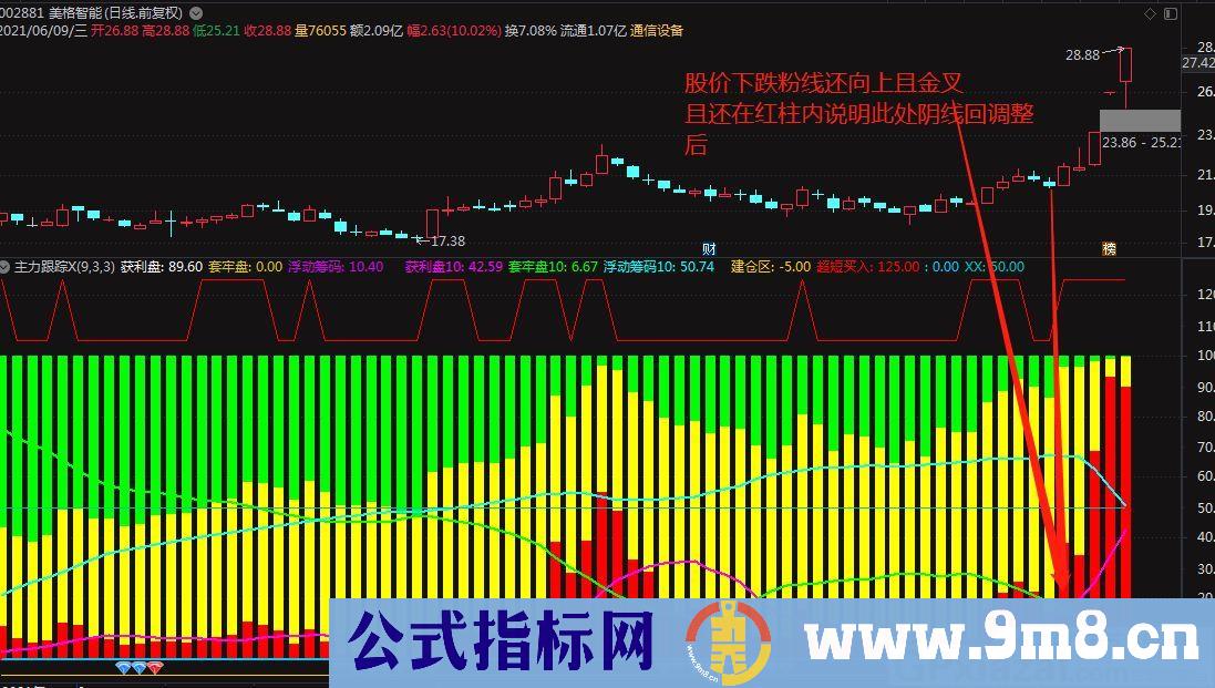 资金先锋指标 庄家跟踪 通达信副图指标 贴图