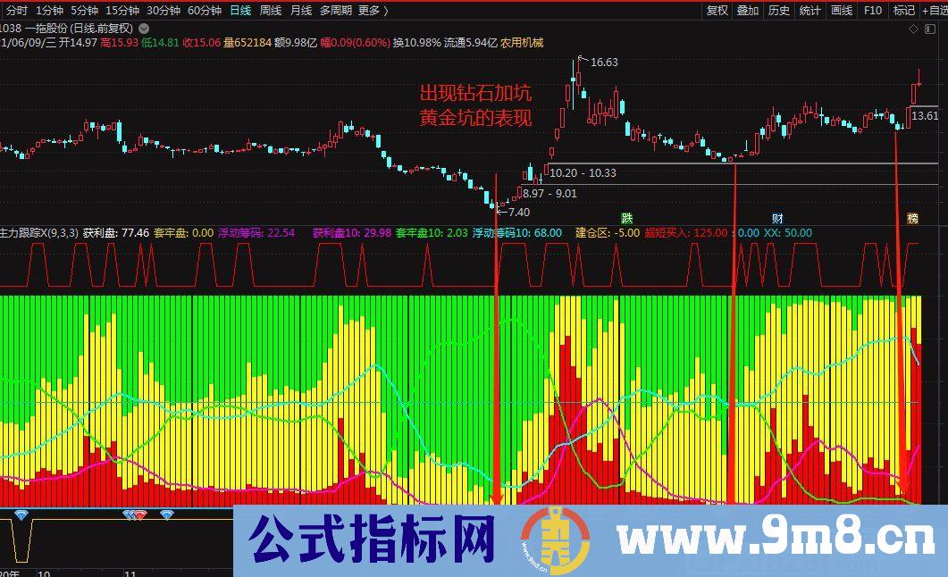 资金先锋指标 庄家跟踪 通达信副图指标 贴图