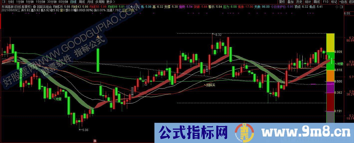 回踩买组合指标 通达信主图指标 九毛八公式指标网