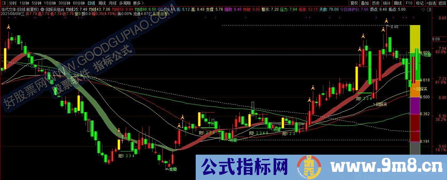 回踩买组合指标 通达信主图指标 源码 贴图