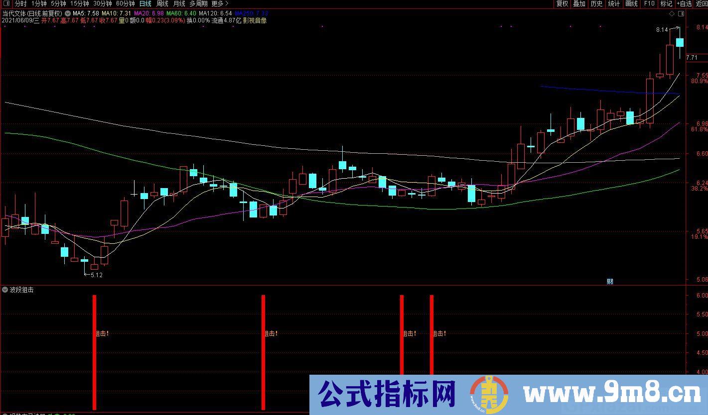 超实用指标 波段狙击 通达信副图/选股指标 九毛八公式指标网