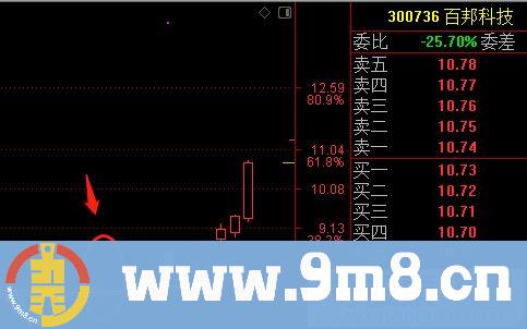 信号交易 红绿箭头指示买卖信号 通达信主图指标 源码 贴图