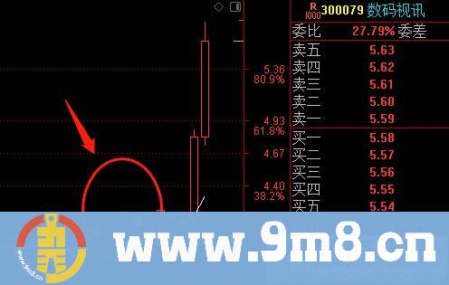 信号交易 红绿箭头指示买卖信号 通达信主图指标 源码 贴图