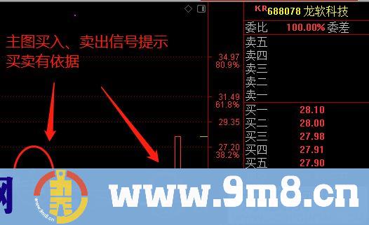 信号交易 红绿箭头指示买卖信号 通达信主图指标 源码 贴图