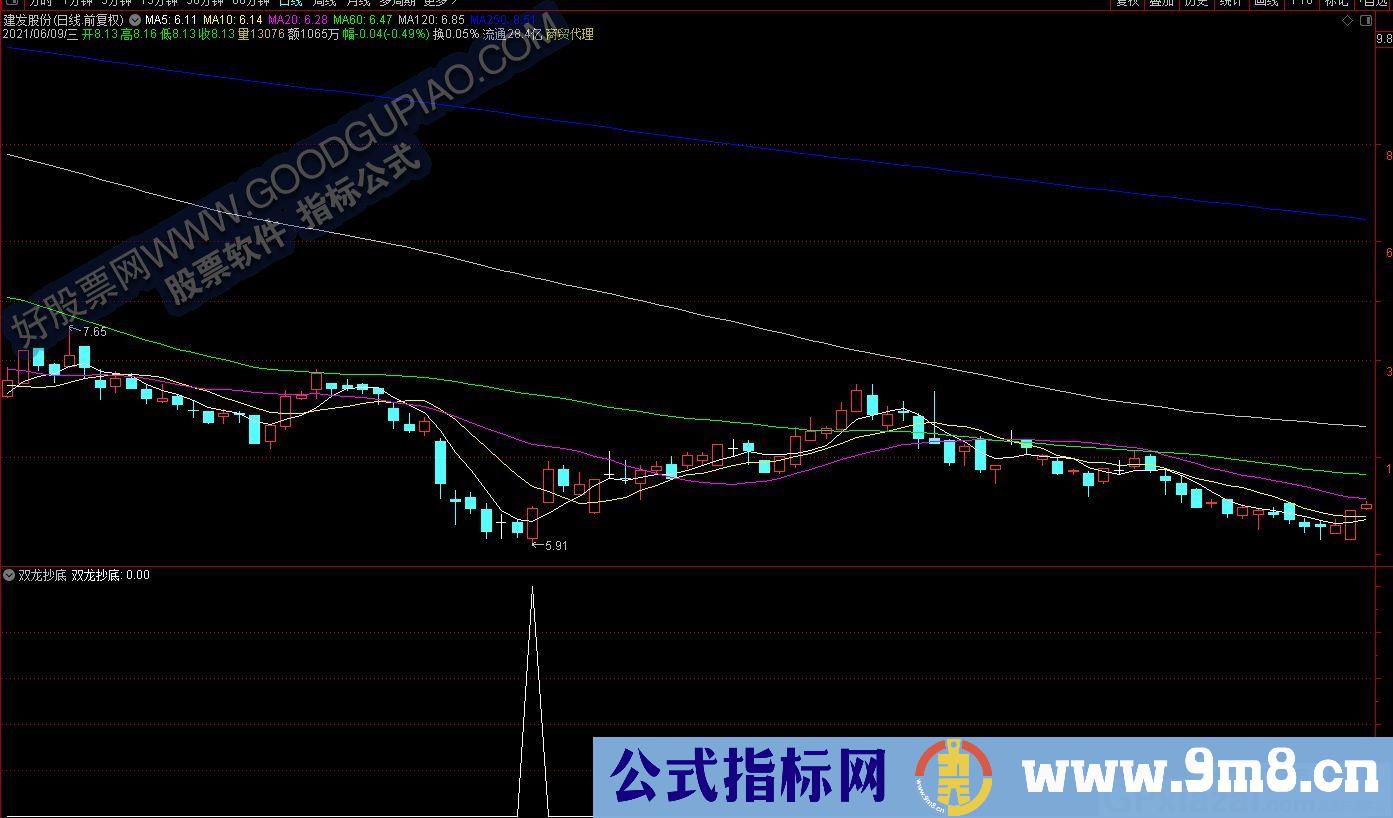 成功率高 信号准确 双龙抄底 通达信副图/选股预警 源码 贴图