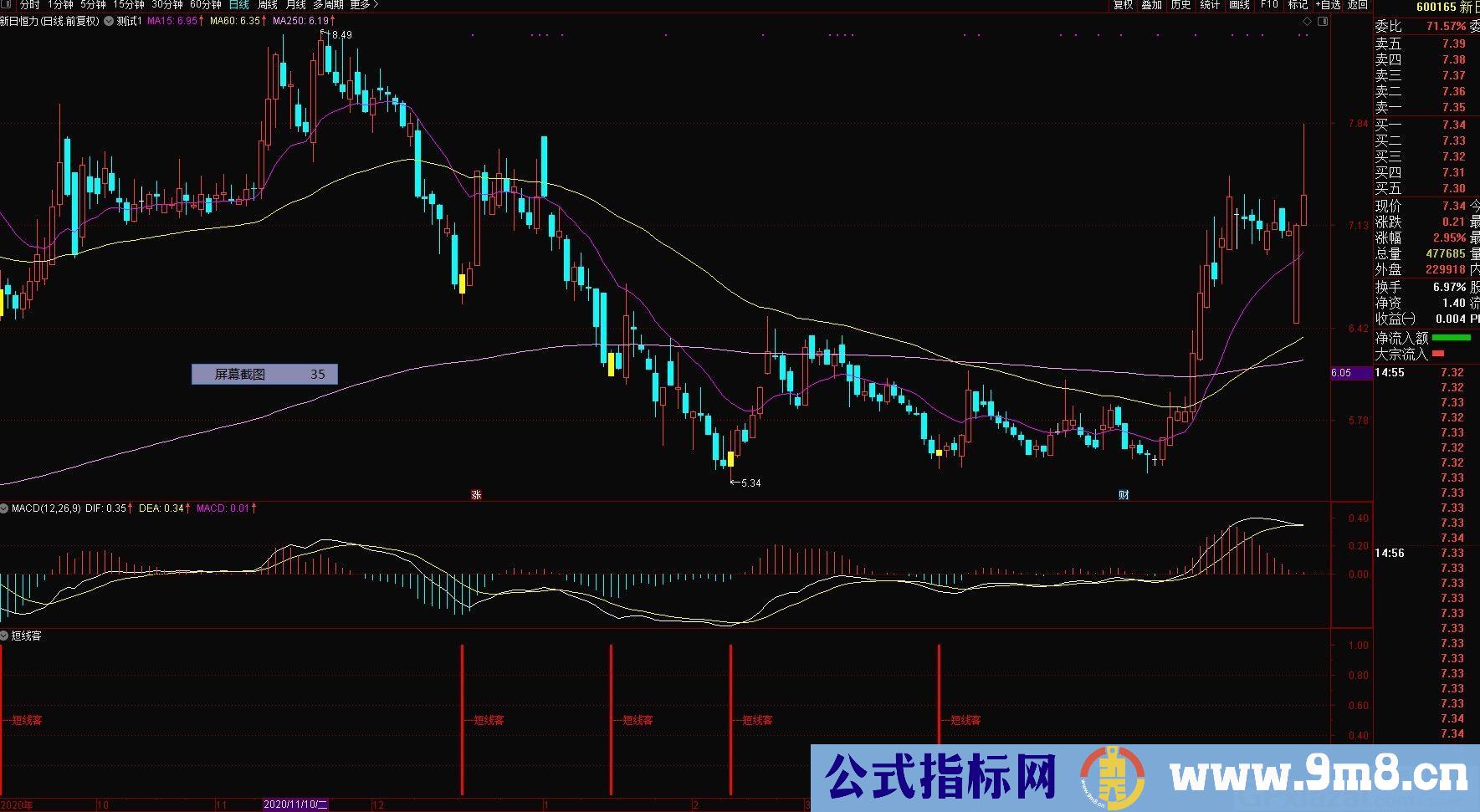 短线战法指标——短线客 通达信副图指标 九毛八公式指标网 无未来