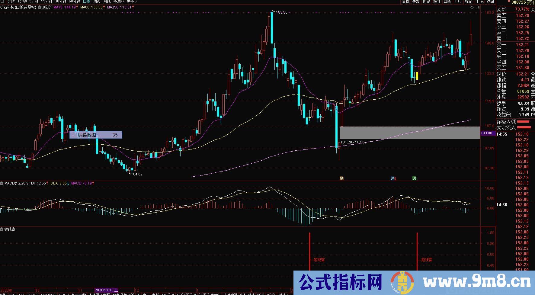 短线战法指标 短线客 通达信副图指标 源码 贴图 无未来