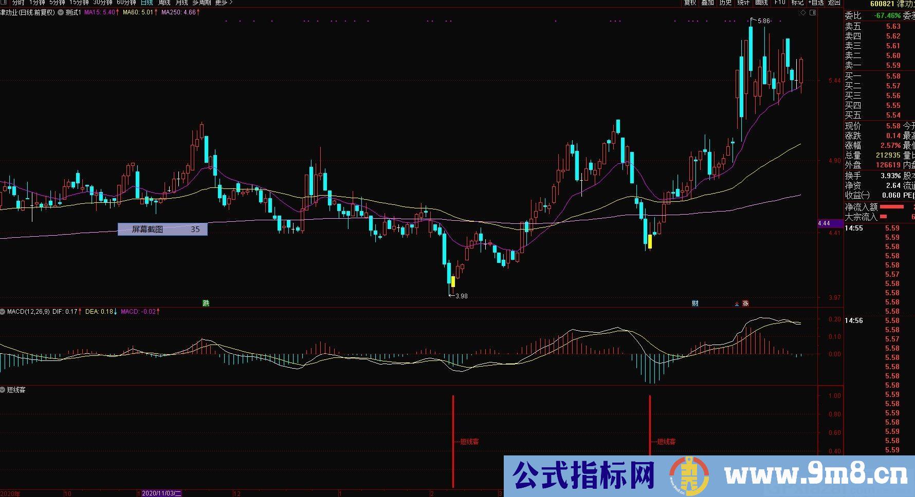 短线战法指标 短线客 通达信副图指标 源码 贴图 无未来