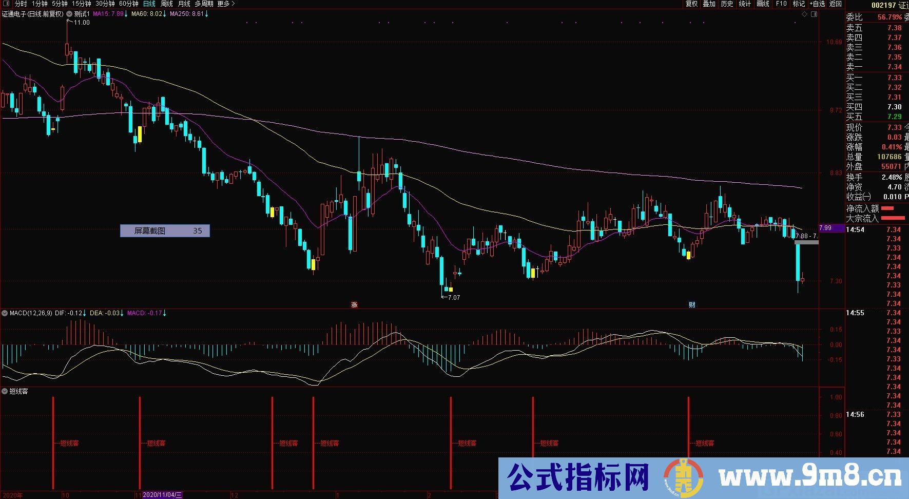 短线战法指标 短线客 通达信副图指标 源码 贴图 无未来