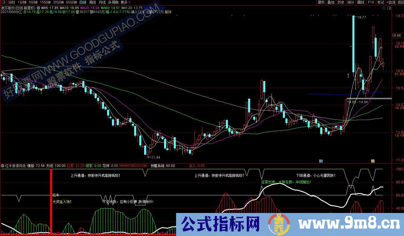 高抛低吸 红牛涨停突击 通达信副图指标 九毛八公式指标网