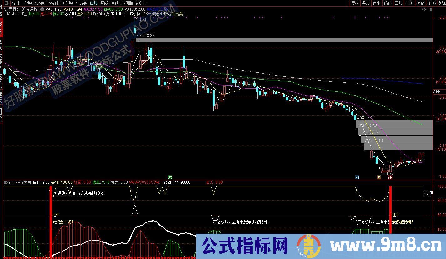 高抛低吸 红牛涨停突击 通达信副图指标 源码 贴图