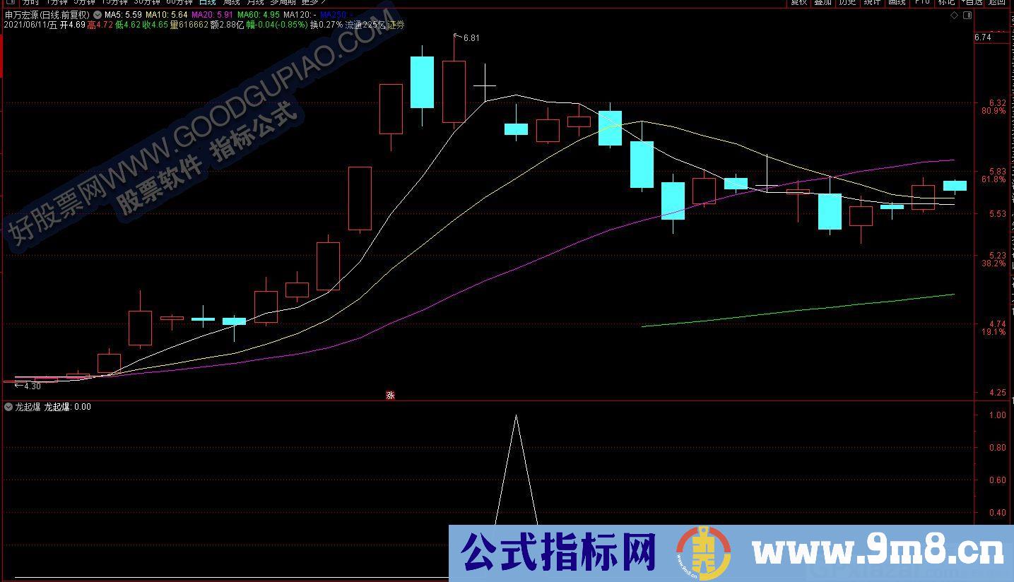 胜率很高的埋伏低吸 通达信副图/选股指标 贴图