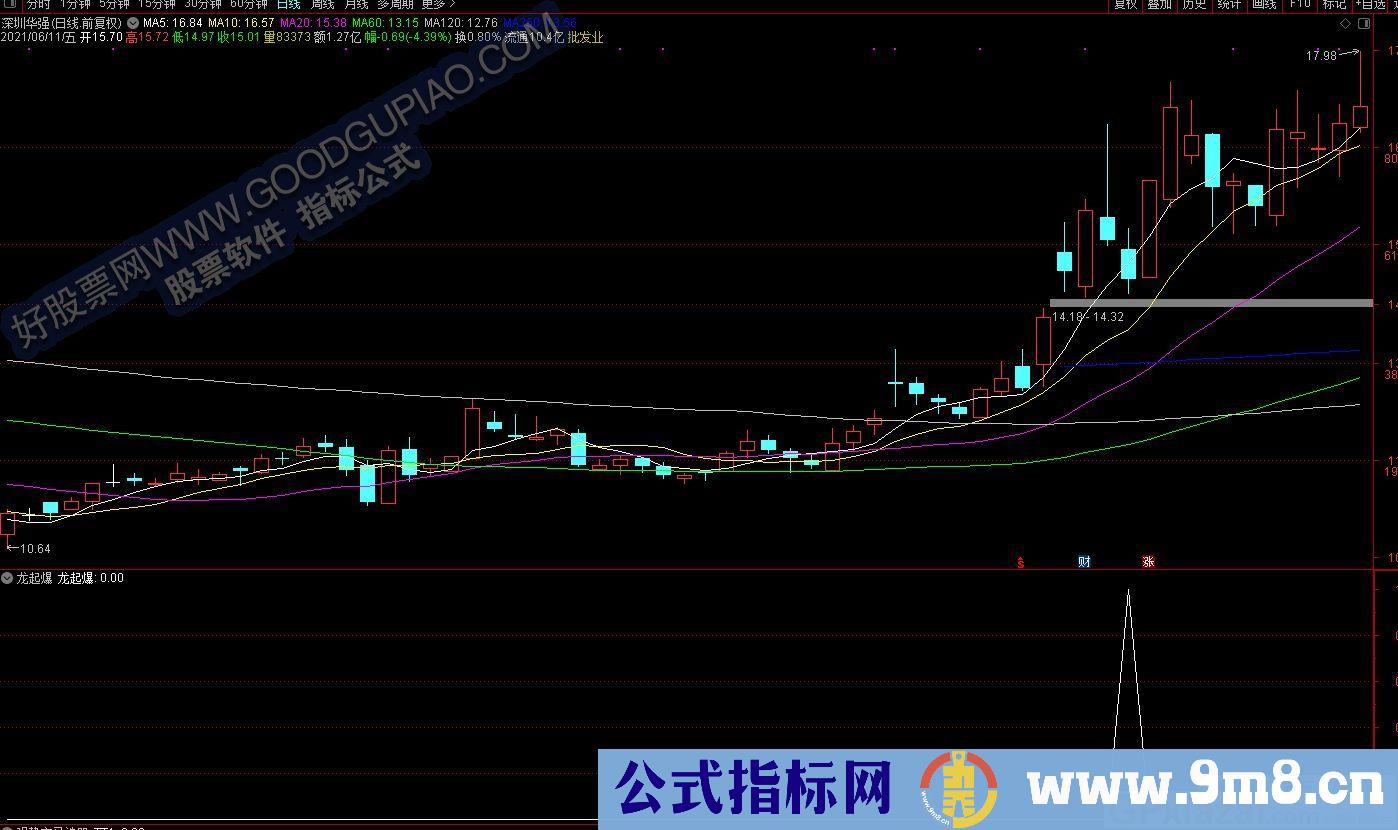 胜率很高的埋伏低吸 通达信副图/选股指标 贴图