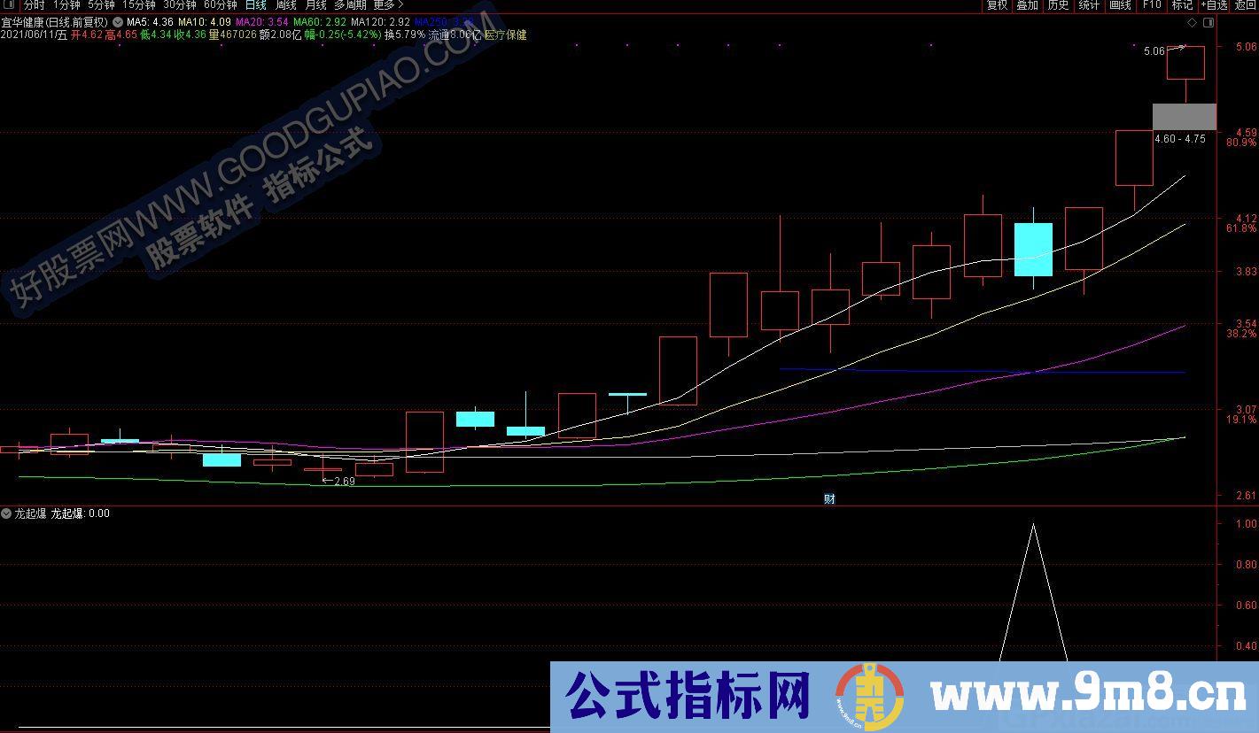 胜率很高的埋伏低吸 通达信副图/选股指标 贴图