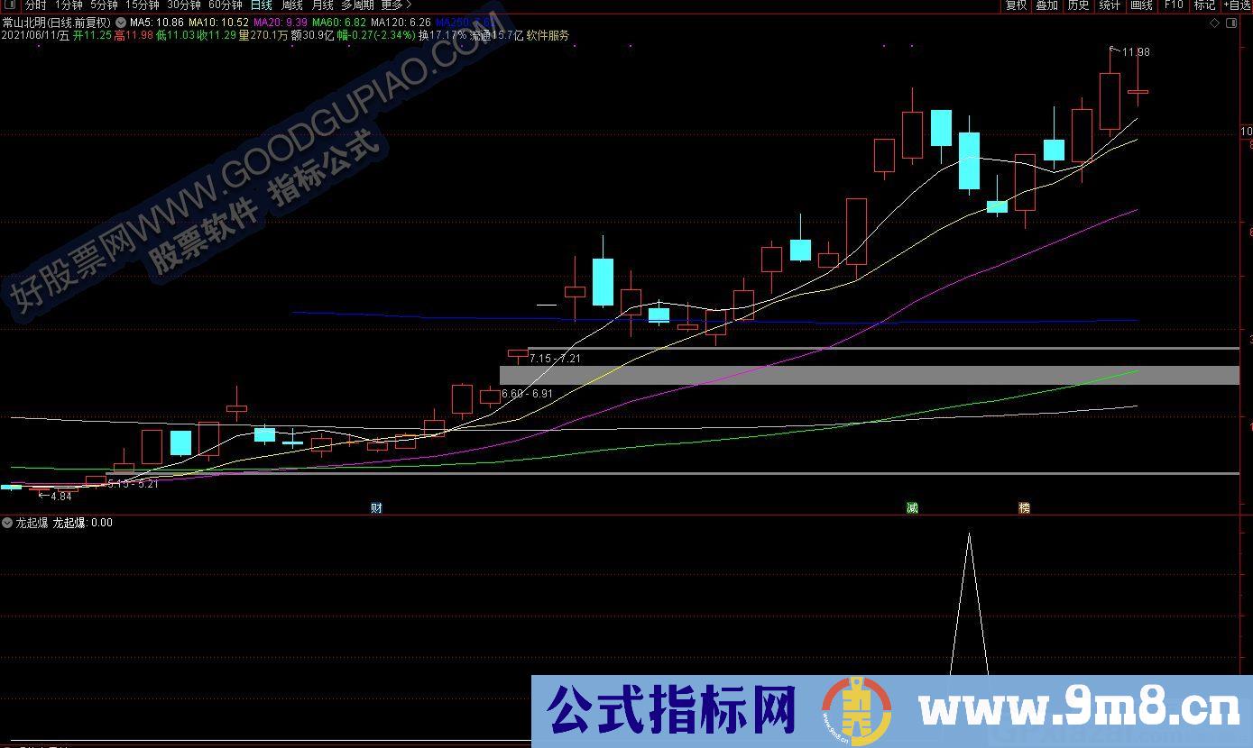 胜率很高的埋伏低吸 通达信副图/选股指标 贴图