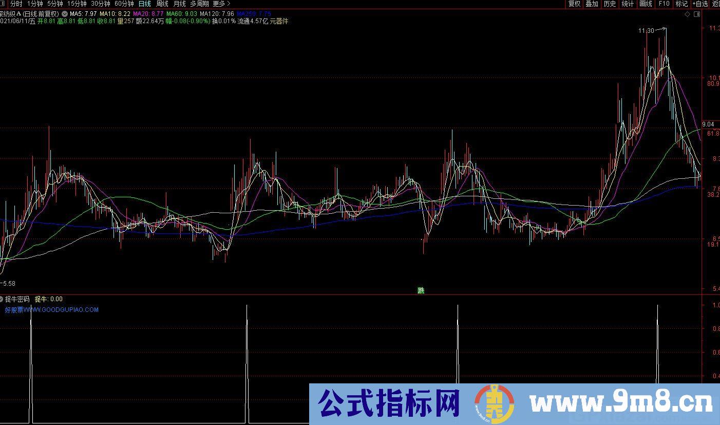 捉牛 逃顶指标 通达信副图/选股指标 九毛八公式指标网