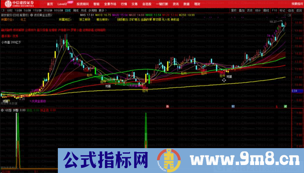 大白马寻底 X战警 通达信副图指标 九毛八公式指标网 使用方法