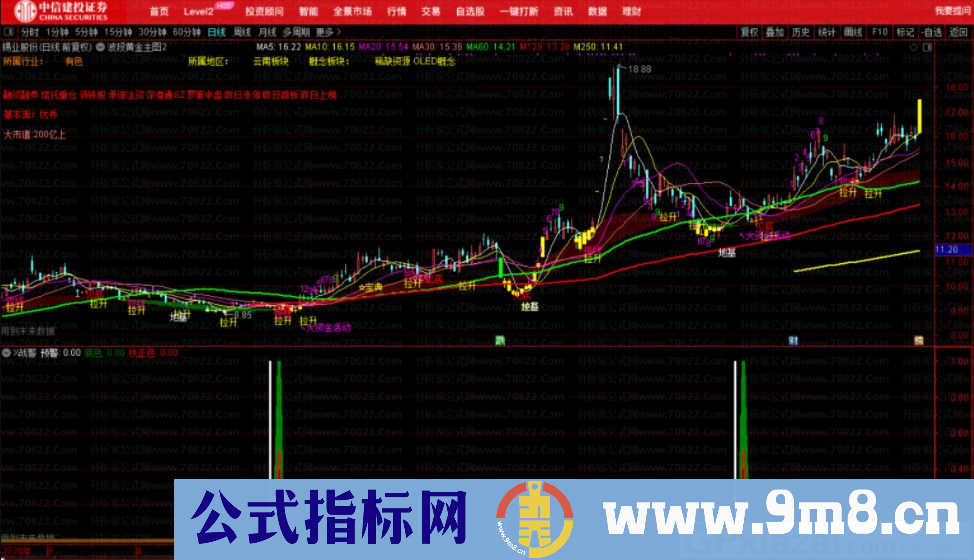 大白马寻底 X战警 通达信副图指标 源码 贴图 使用方法