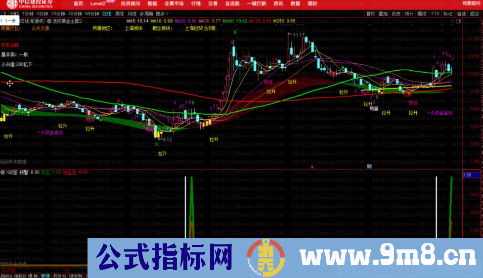 大白马寻底 X战警 通达信副图指标 源码 贴图 使用方法