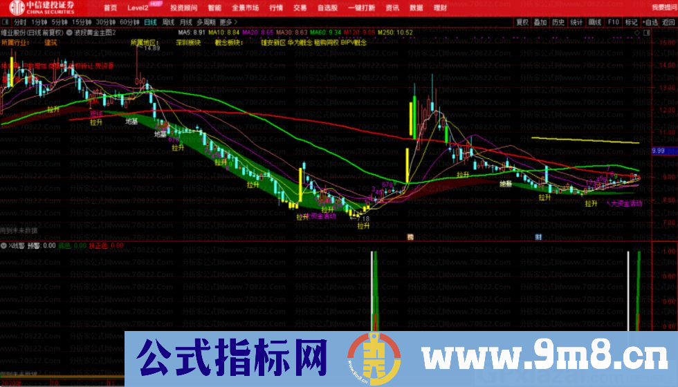 大白马寻底 X战警 通达信副图指标 源码 贴图 使用方法
