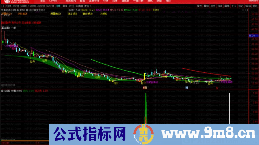 大白马寻底 X战警 通达信副图指标 源码 贴图 使用方法