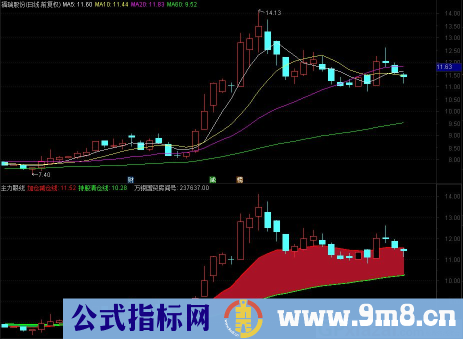 主力眼线 通达信副图指标 九毛八公式指标网