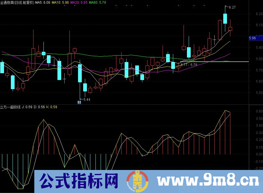 立方—超级线 通达信副图指标 九毛八公式指标网