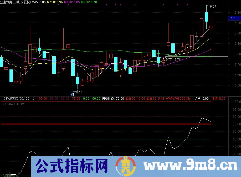 主控板眼黑底 通达信副图指标 源码 贴图