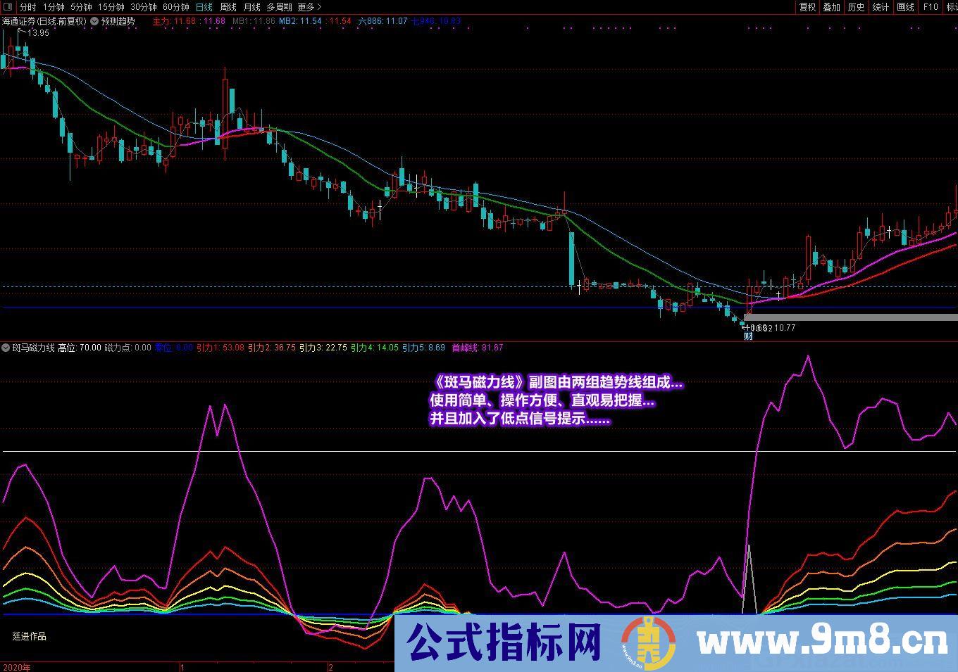 廷进——斑马磁力线 通达信副图指标 九毛八公式指标网