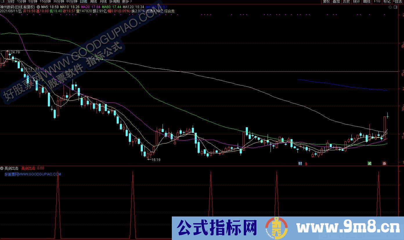 亮剑出击 通达信副图/选股预警 九毛八公式指标网