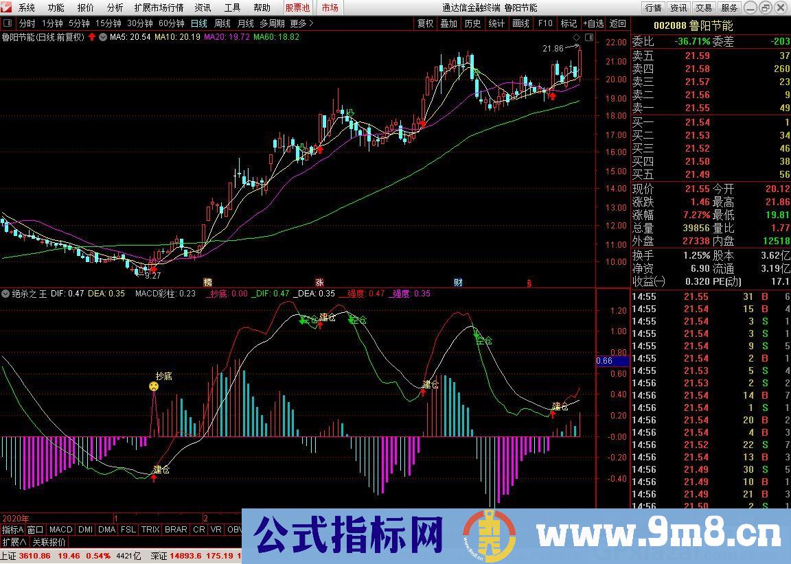 建仓信号 抄底信号 通达信副图指标 九毛八公式指标网