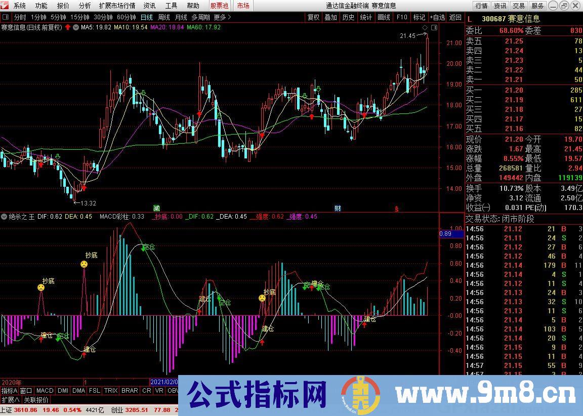 建仓信号 抄底信号 绝杀之王 通达信副图指标 源码 贴图