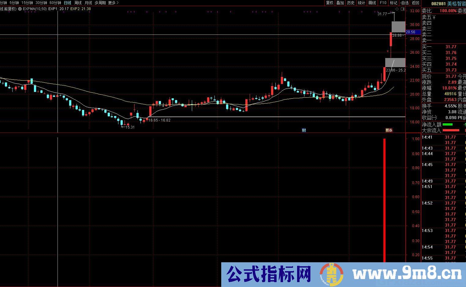 抓捕信号妖股 通达信副图指标 九毛八公式指标网 无未来 不漂移