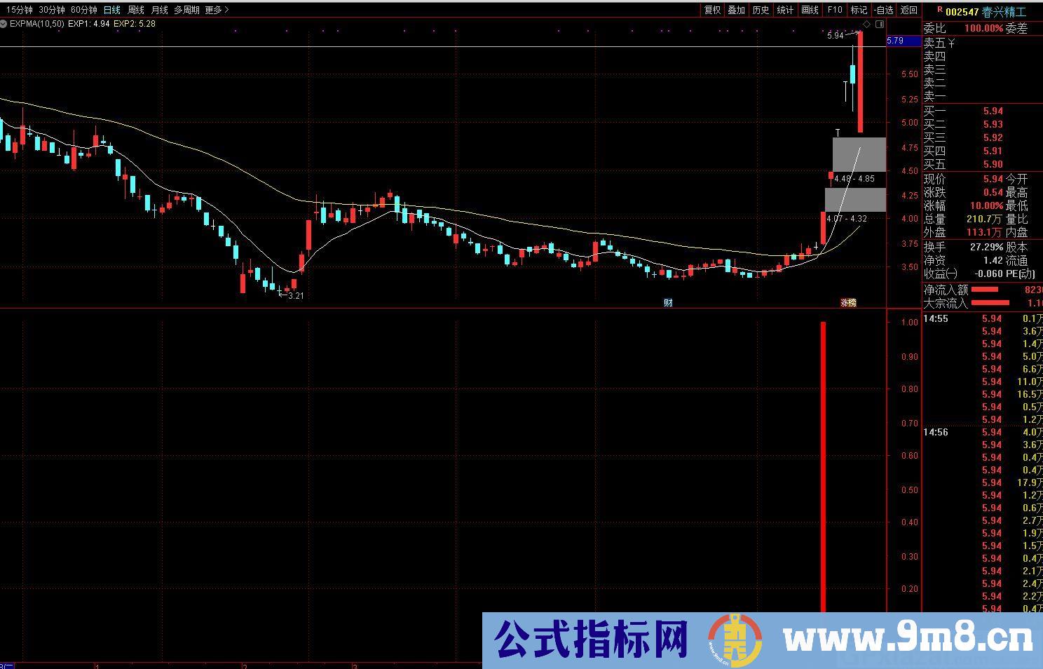 抓捕信号妖股 通达信副图指标 源码 贴图 无未来 不漂移