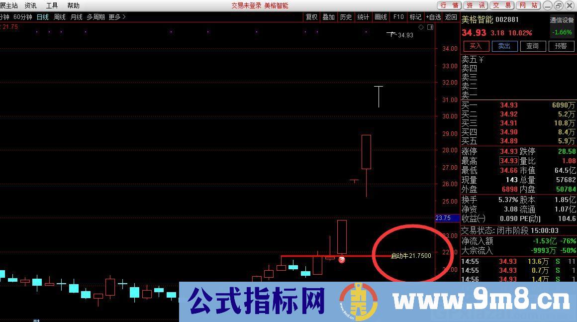 启动牛 启动买点 通达信副图指标 源码 贴图