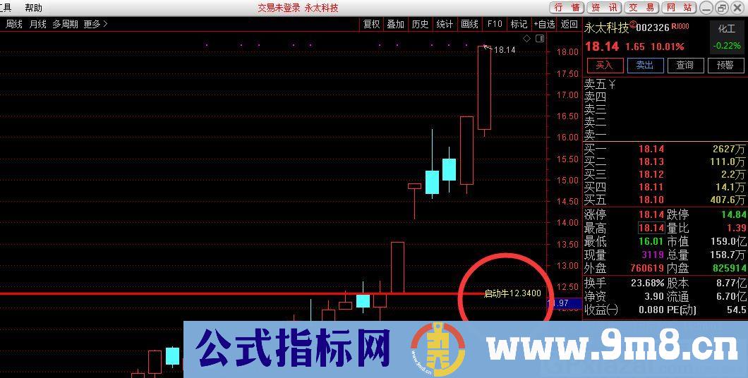 启动牛 启动买点 通达信副图指标 源码 贴图