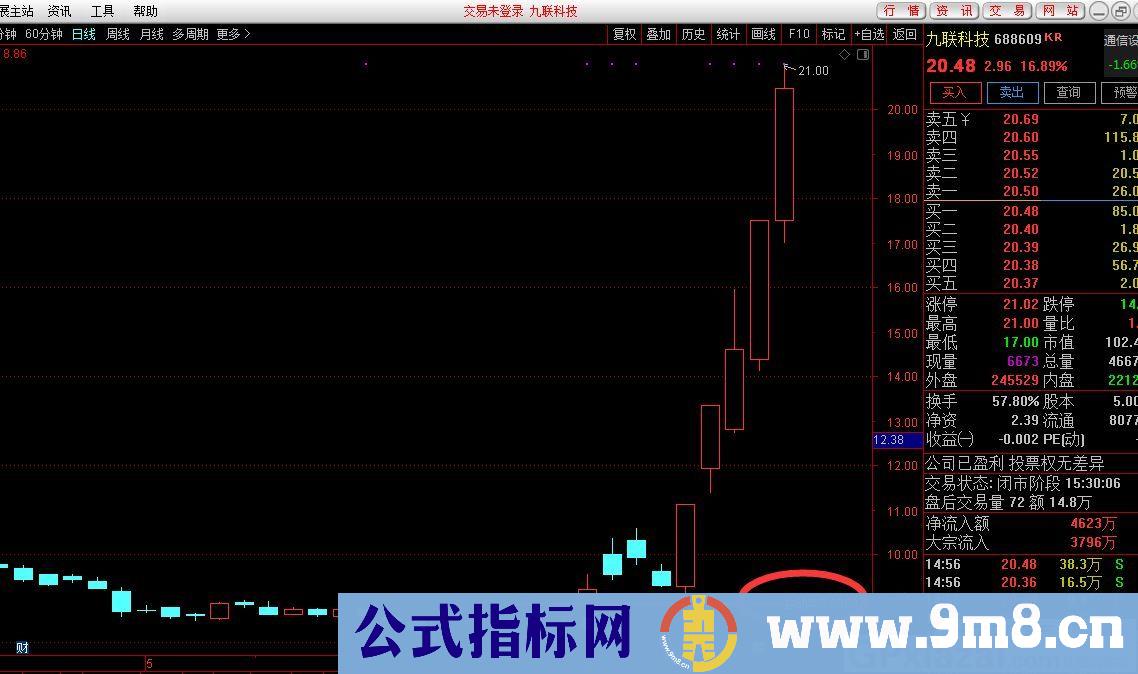 启动牛 启动买点 通达信副图指标 源码 贴图
