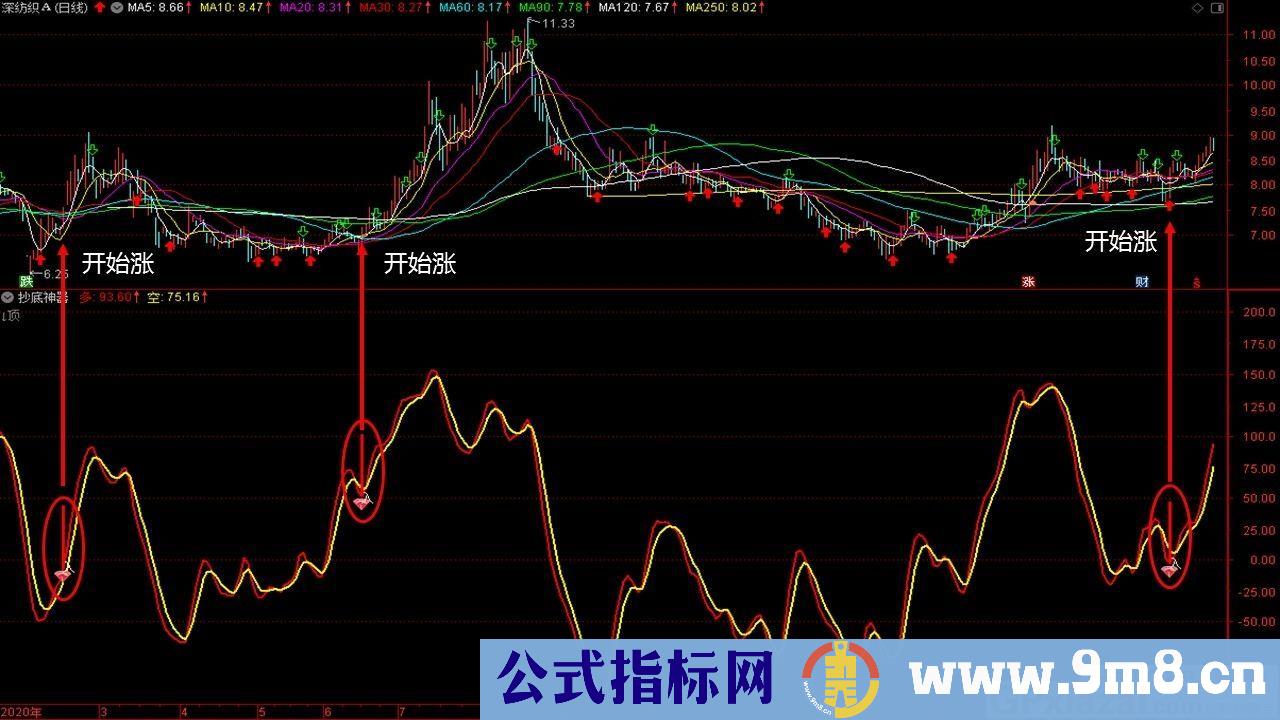 短线波段操作指标 抄底神器 通达信副图指标 九毛八公式指标网