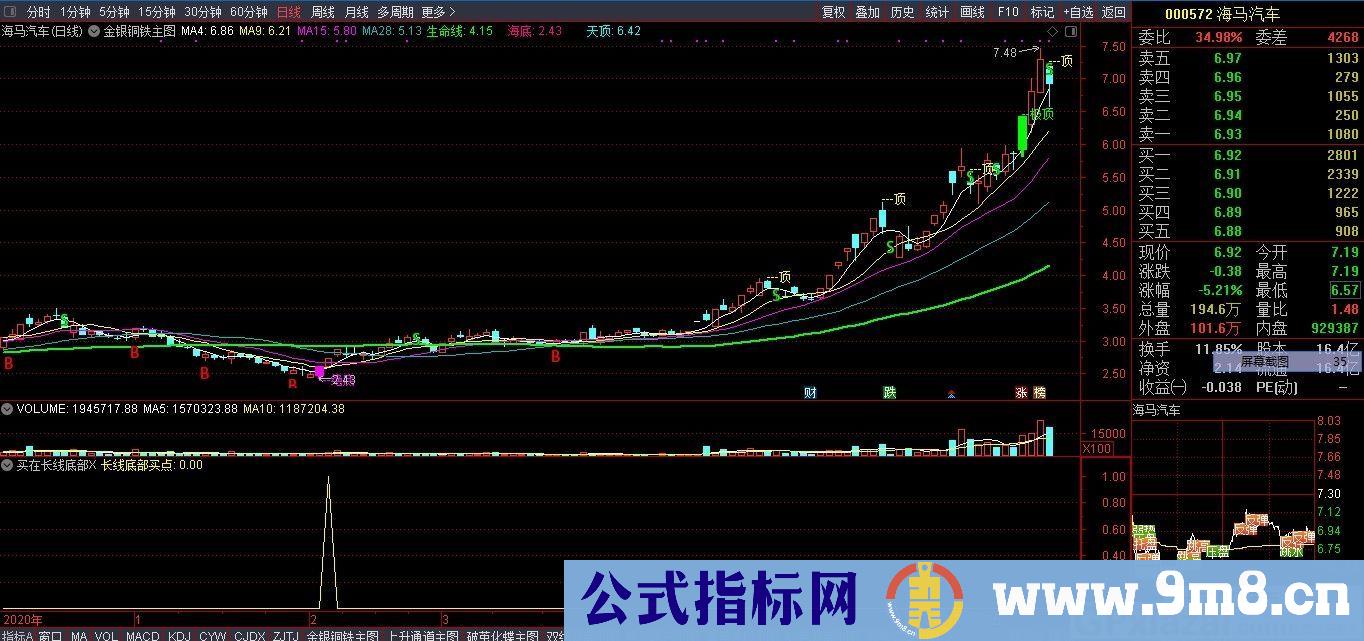 抓大牛股的指标 长线底部买点 通达信副图/选股指标 源码 贴图