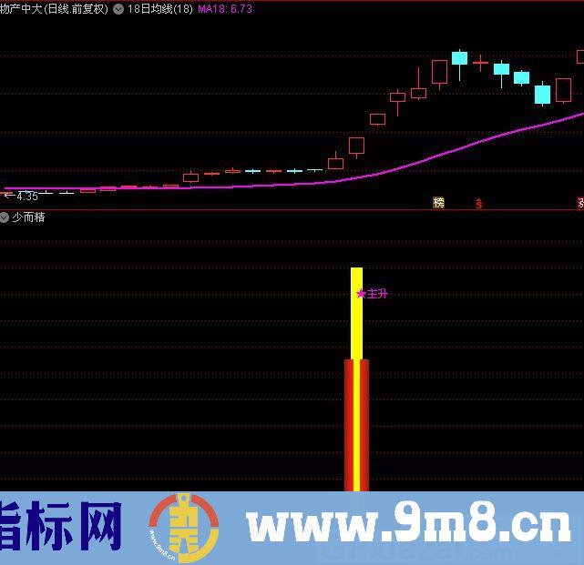 珍藏多年的绝佳指标 主升副图 通达信副图/选股指标 源码 贴图