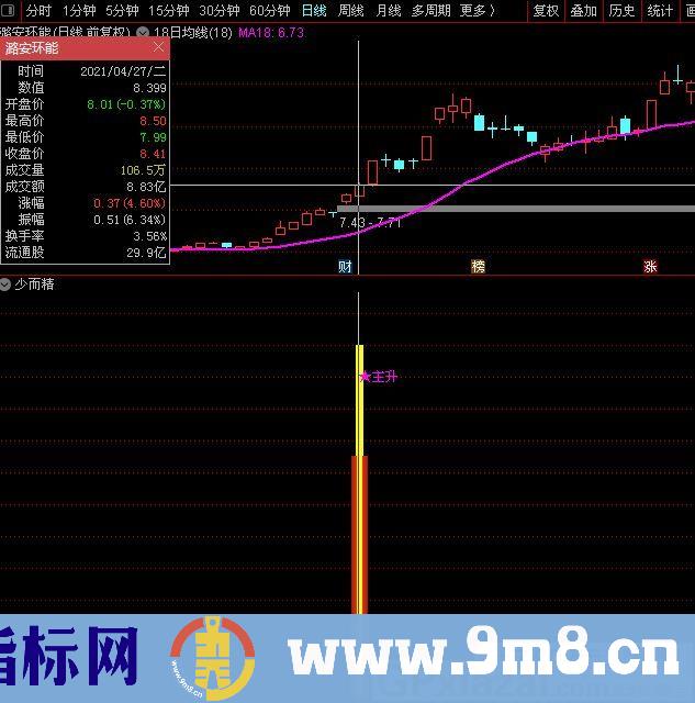 珍藏多年的绝佳指标 主升副图 通达信副图/选股指标 源码 贴图