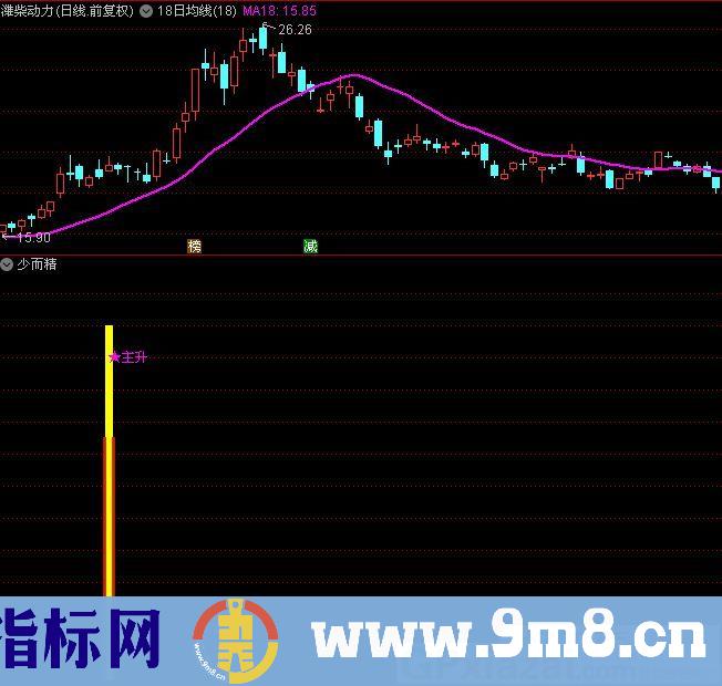 珍藏多年的绝佳指标 主升副图 通达信副图/选股指标 源码 贴图