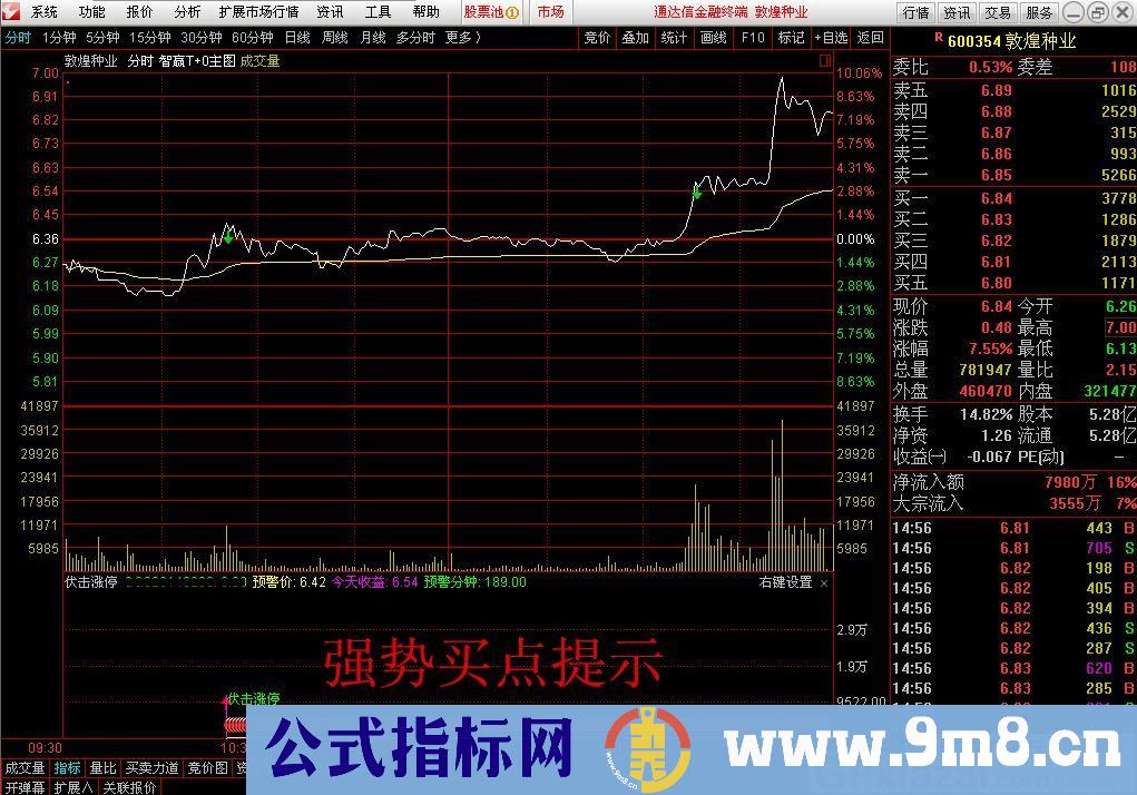 找信号指标 伏击涨停 通达信指标 源码 贴图