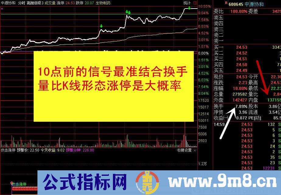 找信号指标 伏击涨停 通达信指标 源码 贴图