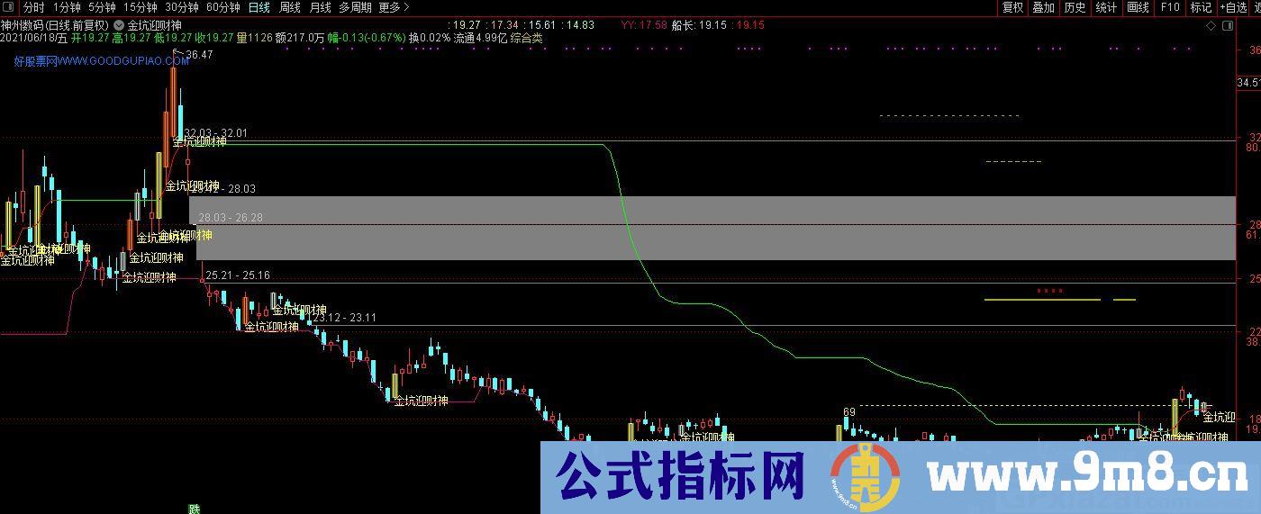 短线建仓 金坑迎财神 通达信主图指标 九毛八公式指标网