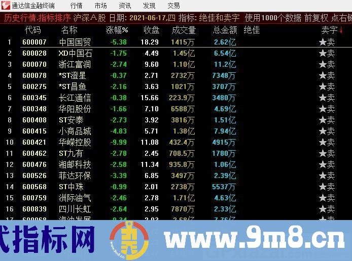 根据网上金龙系列优化指标 通达信副图/选股指标 源码 贴图