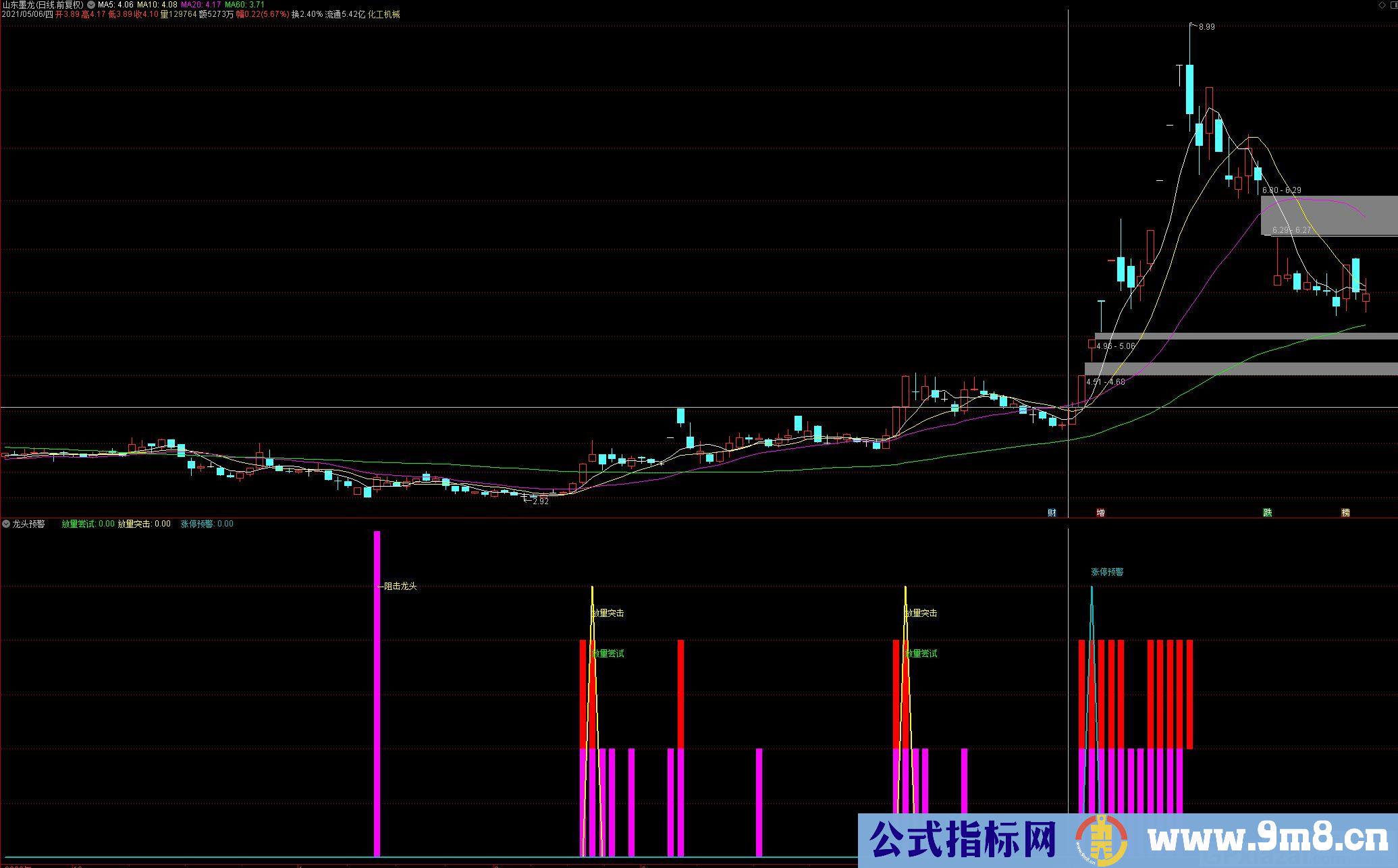 阻击龙头 涨停预警 通达信副图/选股指标 九毛八公式指标网 无未来